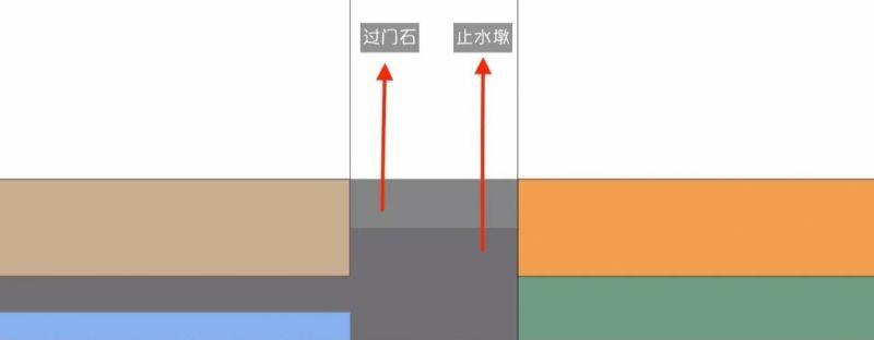 地面過(guò)度作用的門(mén)檻石怎么裝好看？了解一下！