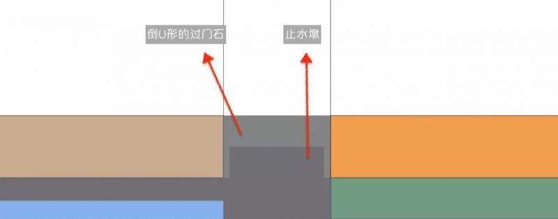 地面過(guò)度作用的門(mén)檻石怎么裝好看？了解一下！