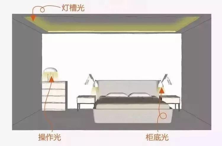 室內(nèi)空間的燈光，如何營(yíng)造才顯格調(diào)高？