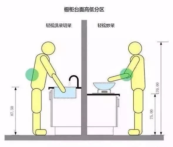 在裝修中，哪些地方是需要長遠(yuǎn)考慮的呢？
