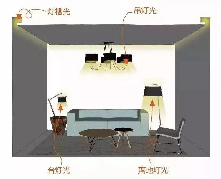 室內(nèi)空間的燈光，如何營(yíng)造才顯格調(diào)高？