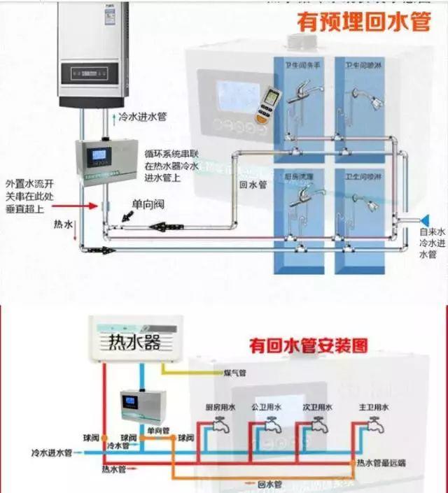 在裝修中，哪些地方是需要長遠(yuǎn)考慮的呢？