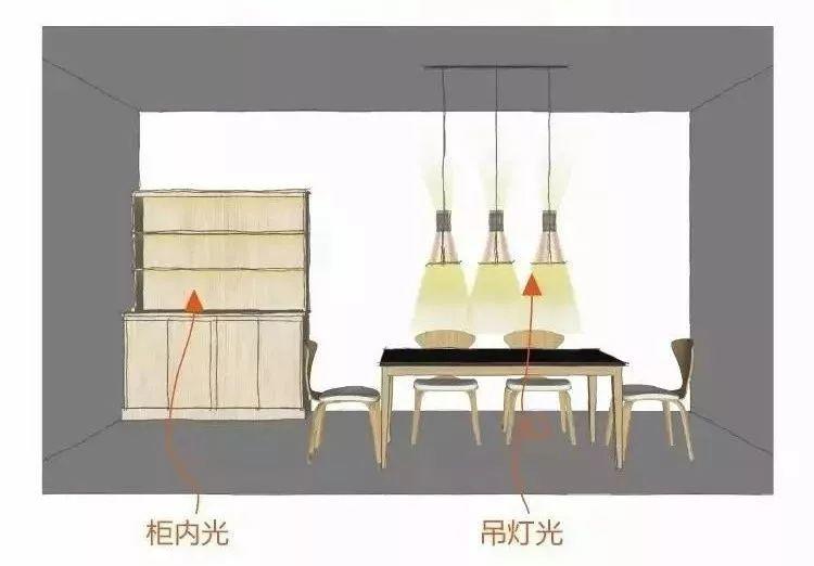 室內(nèi)空間的燈光，如何營(yíng)造才顯格調(diào)高？