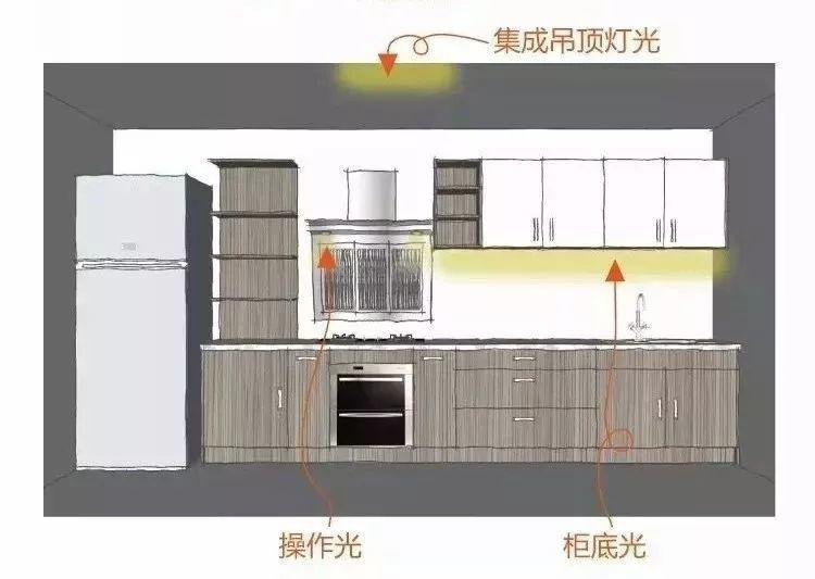 室內(nèi)空間的燈光，如何營(yíng)造才顯格調(diào)高？