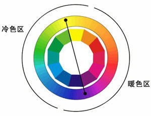 家里墻面到底該刷什么顏色？