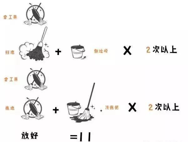 家裝小課堂|流暢、合理的動(dòng)線規(guī)劃，會(huì)讓你的生活更輕松、更舒適！