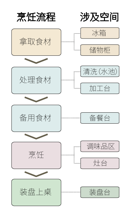 家裝小課堂|流暢、合理的動(dòng)線規(guī)劃，會(huì)讓你的生活更輕松、更舒適！