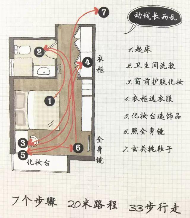 家裝小課堂|流暢、合理的動(dòng)線規(guī)劃，會(huì)讓你的生活更輕松、更舒適！
