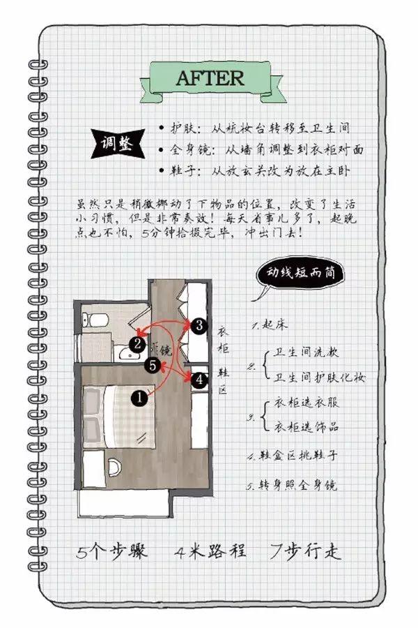 家裝小課堂|流暢、合理的動(dòng)線規(guī)劃，會(huì)讓你的生活更輕松、更舒適！