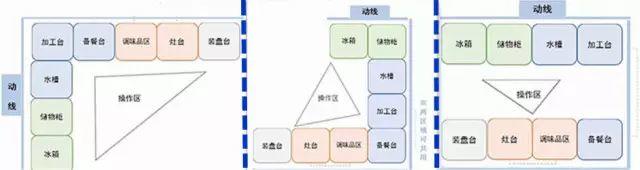 家裝小課堂|流暢、合理的動(dòng)線規(guī)劃，會(huì)讓你的生活更輕松、更舒適！