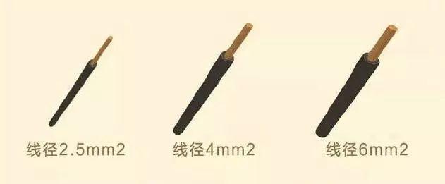 家裝小課堂|8張圖，科學搞定全屋裝修電路配置！