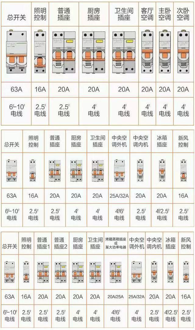 家裝小課堂|8張圖，科學搞定全屋裝修電路配置！