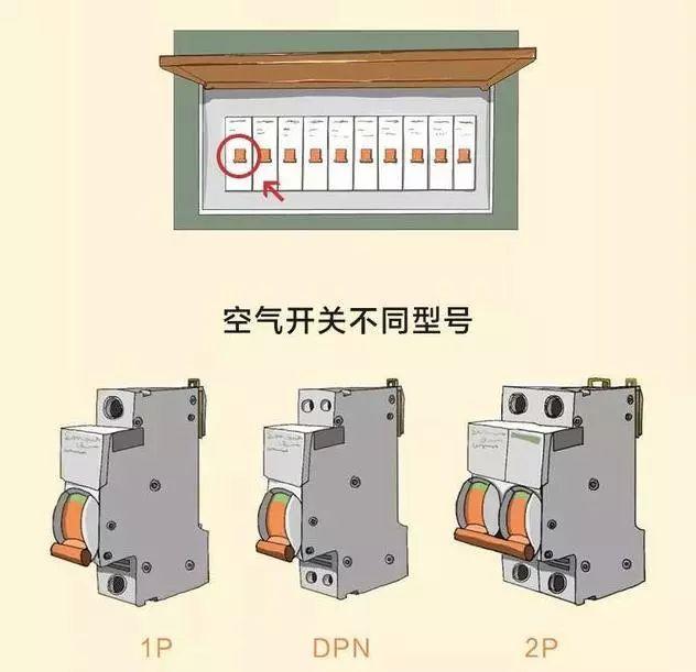 家裝小課堂|8張圖，科學搞定全屋裝修電路配置！