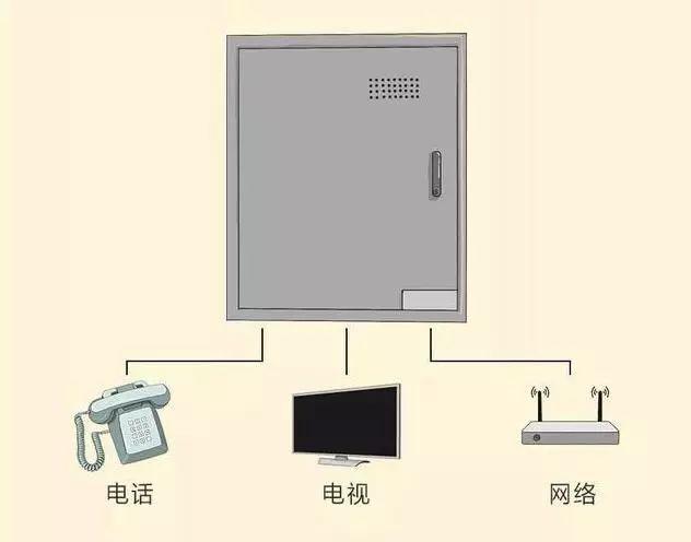 家裝小課堂|8張圖，科學搞定全屋裝修電路配置！
