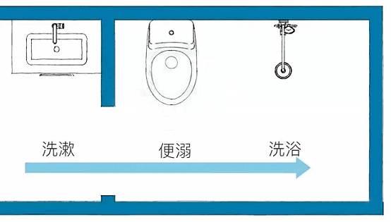不到6㎡的衛(wèi)生間，居然可以這樣裝？