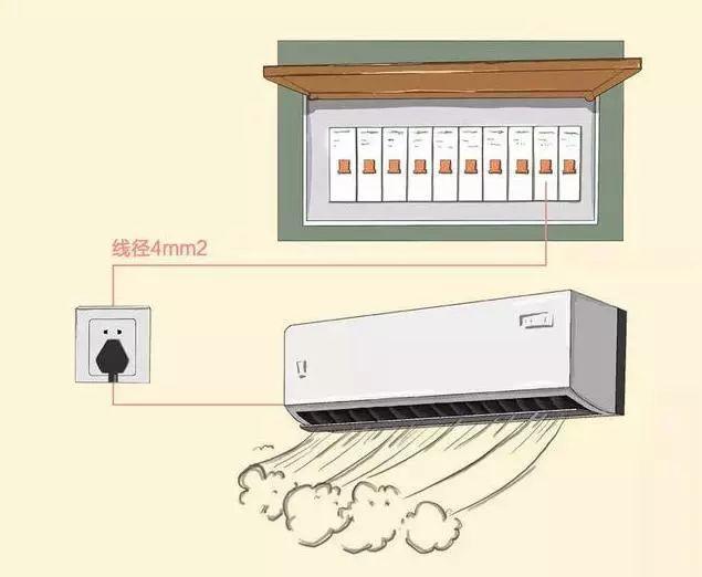 家裝小課堂|8張圖，科學搞定全屋裝修電路配置！