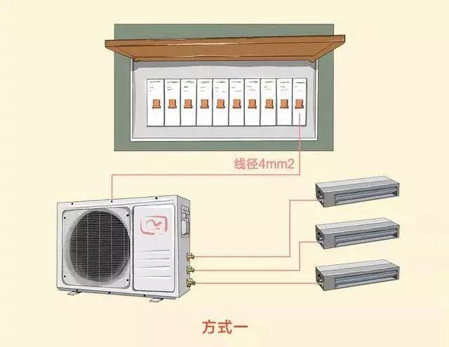 家裝小課堂|8張圖，科學搞定全屋裝修電路配置！