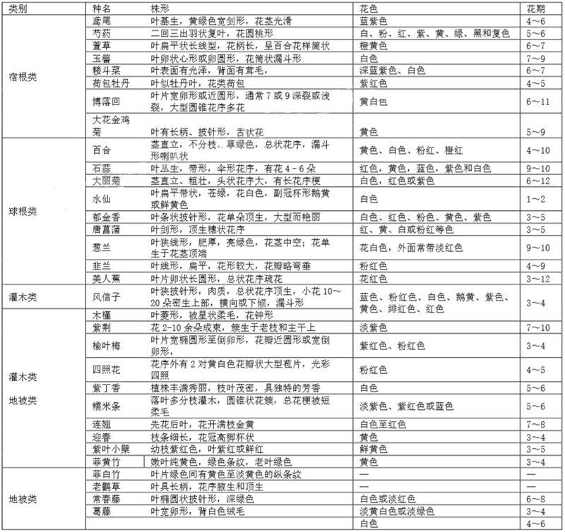 微園林|花鏡設(shè)計(jì)