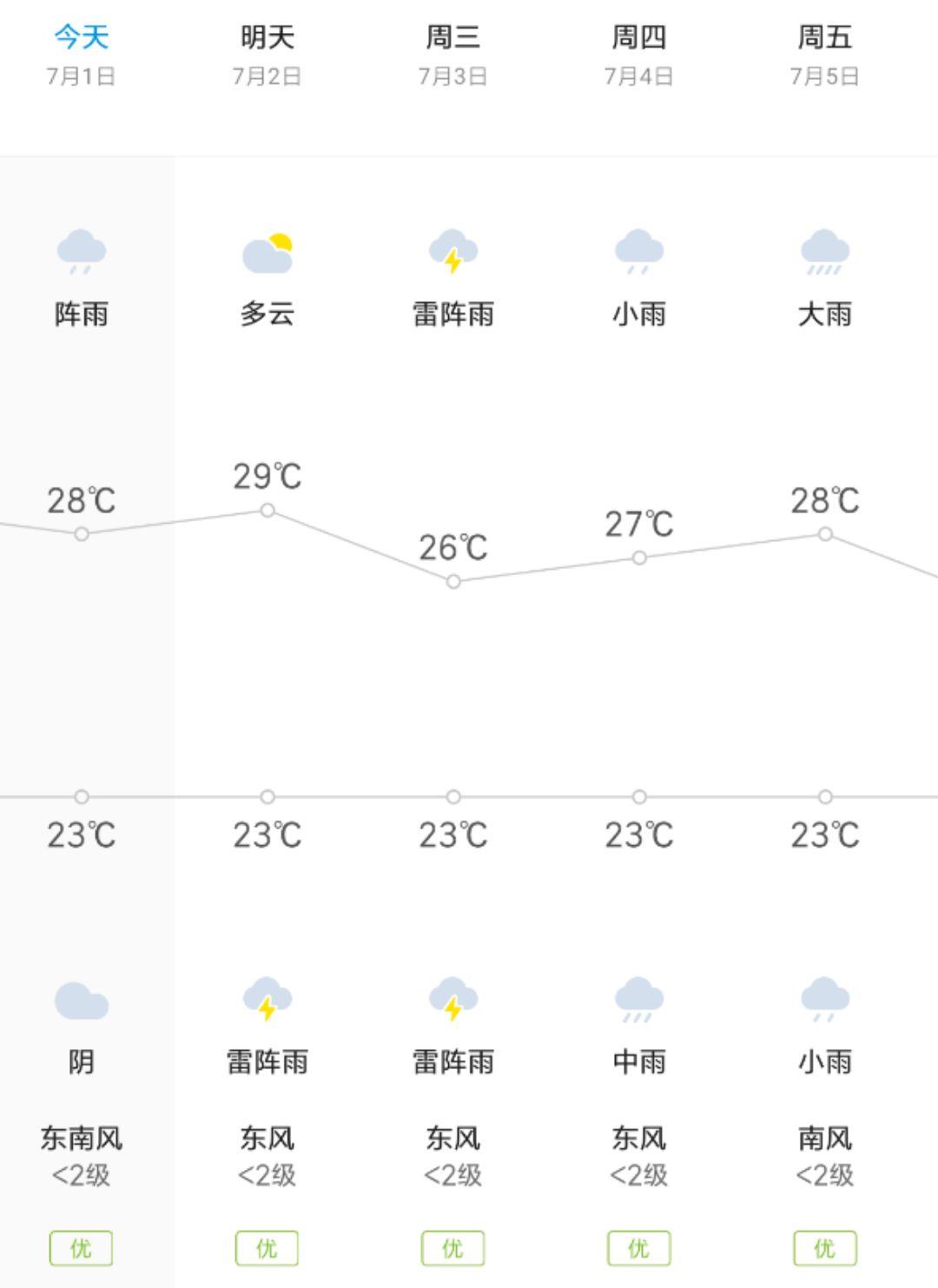 談?dòng)晟?？這份梅雨季裝修施工指南不可錯(cuò)過~