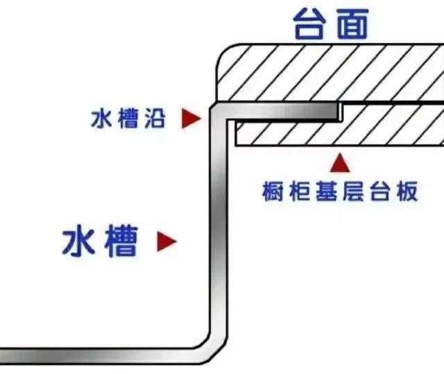 家裝小課堂|不知道怎么選水槽？看完這篇就懂了！