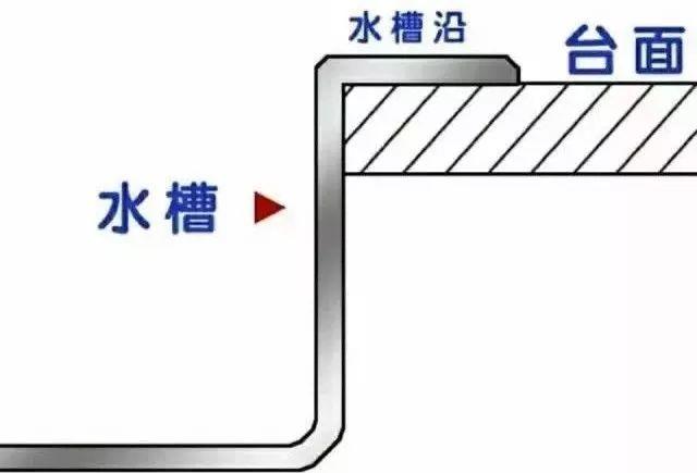 家裝小課堂|不知道怎么選水槽？看完這篇就懂了！