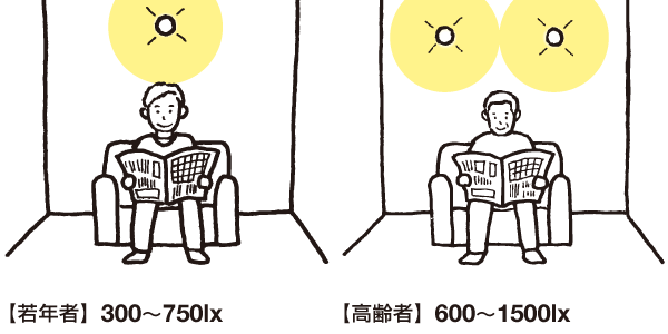 家裝小課堂|老人房裝修一定要注意這些細(xì)節(jié)！