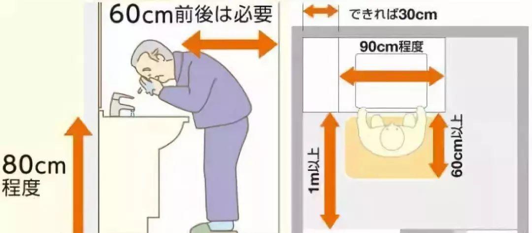 家裝小課堂|老人房裝修一定要注意這些細(xì)節(jié)！