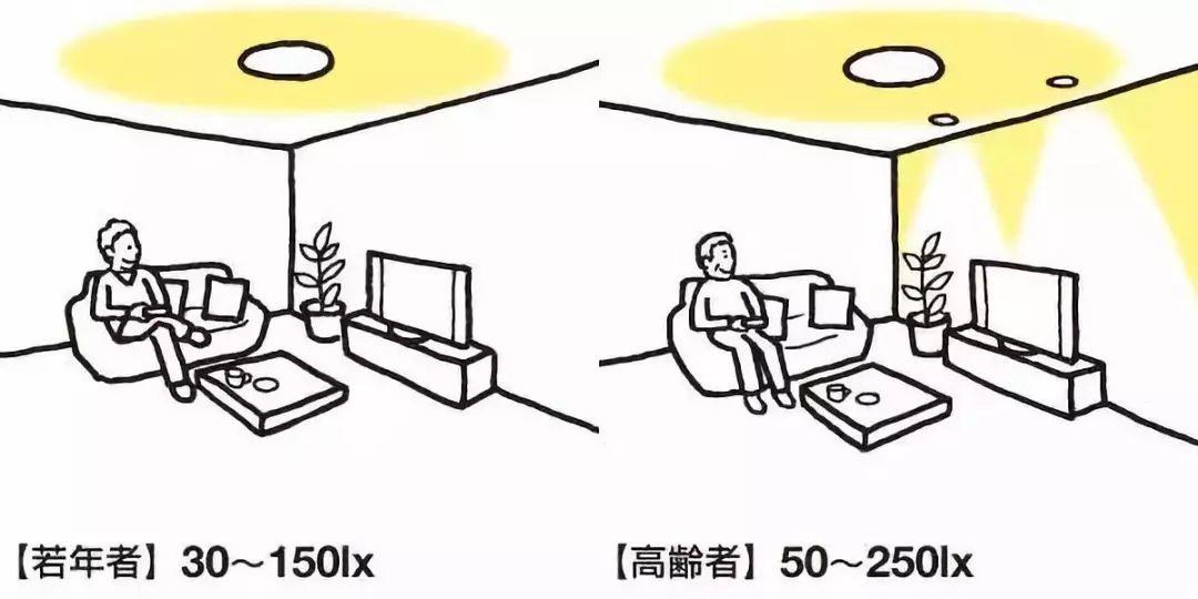 家裝小課堂|老人房裝修一定要注意這些細(xì)節(jié)！