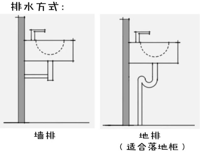 家裝小課堂|再丑不能丑浴室柜，衛(wèi)生間顏值就靠它了！