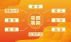 為什么選全案？為了理想的生活方式！