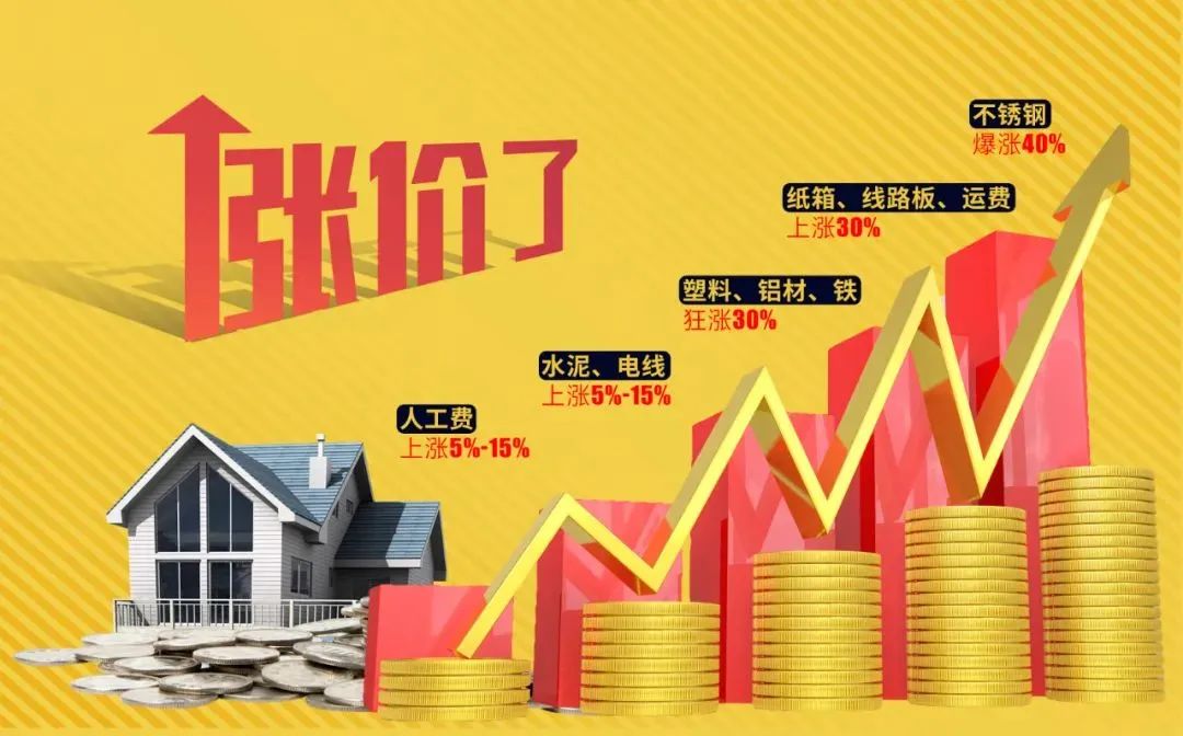 漲價潮來襲！再不定裝修就晚了！