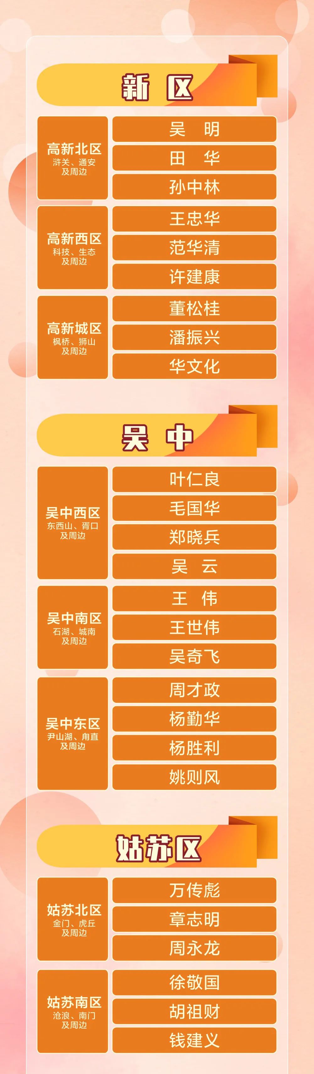 清風(fēng)裝飾·金牌項(xiàng)目經(jīng)理查詢表
