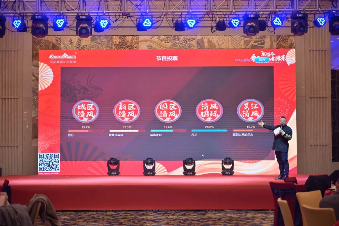 龍騰年·秉初心·創(chuàng)未來|清風(fēng)裝飾25周年主題年會圓滿成功！